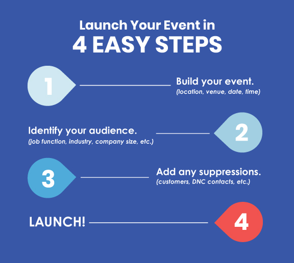 launch your event in 4 easy steps