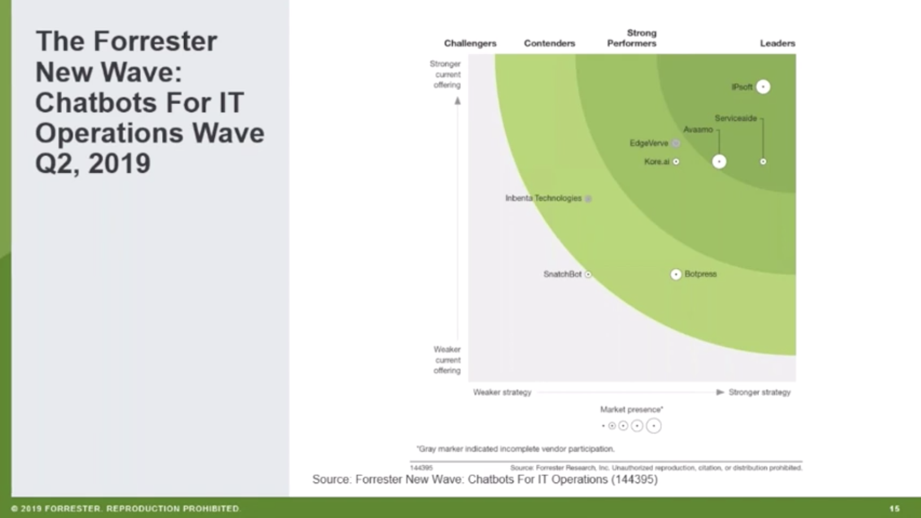 Forrester