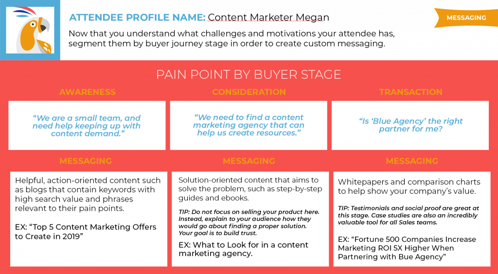 Audience Profile Messaging