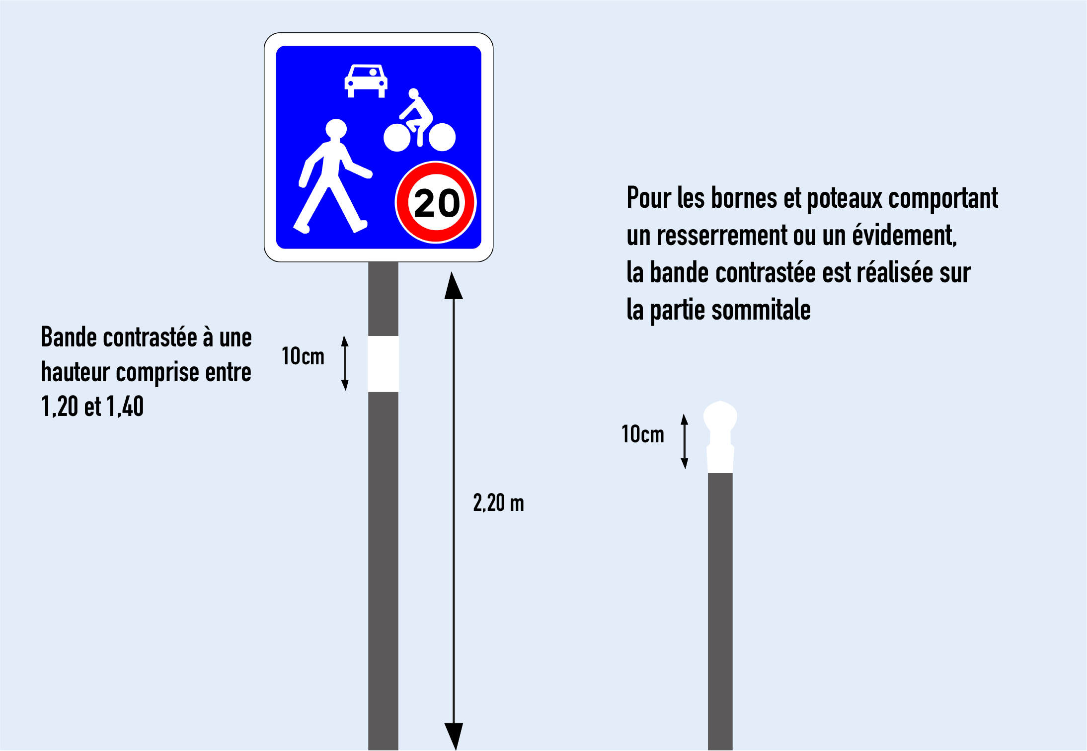 Audit-Accessibilité-Panneaux-Signalisation