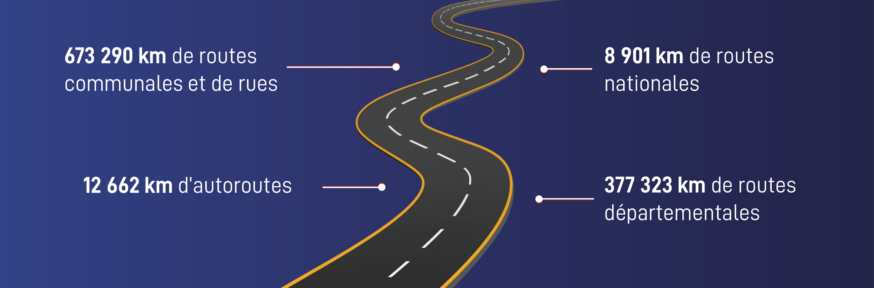 Gestion du réseau routier français