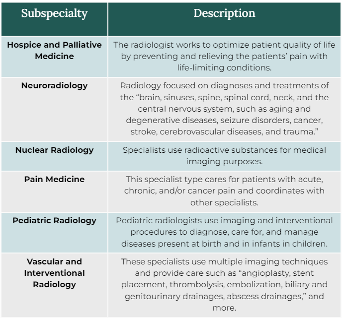 How to a Radiologist｜StepbyStep Guide
