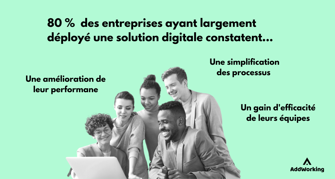 Transformation digitale Directions achats