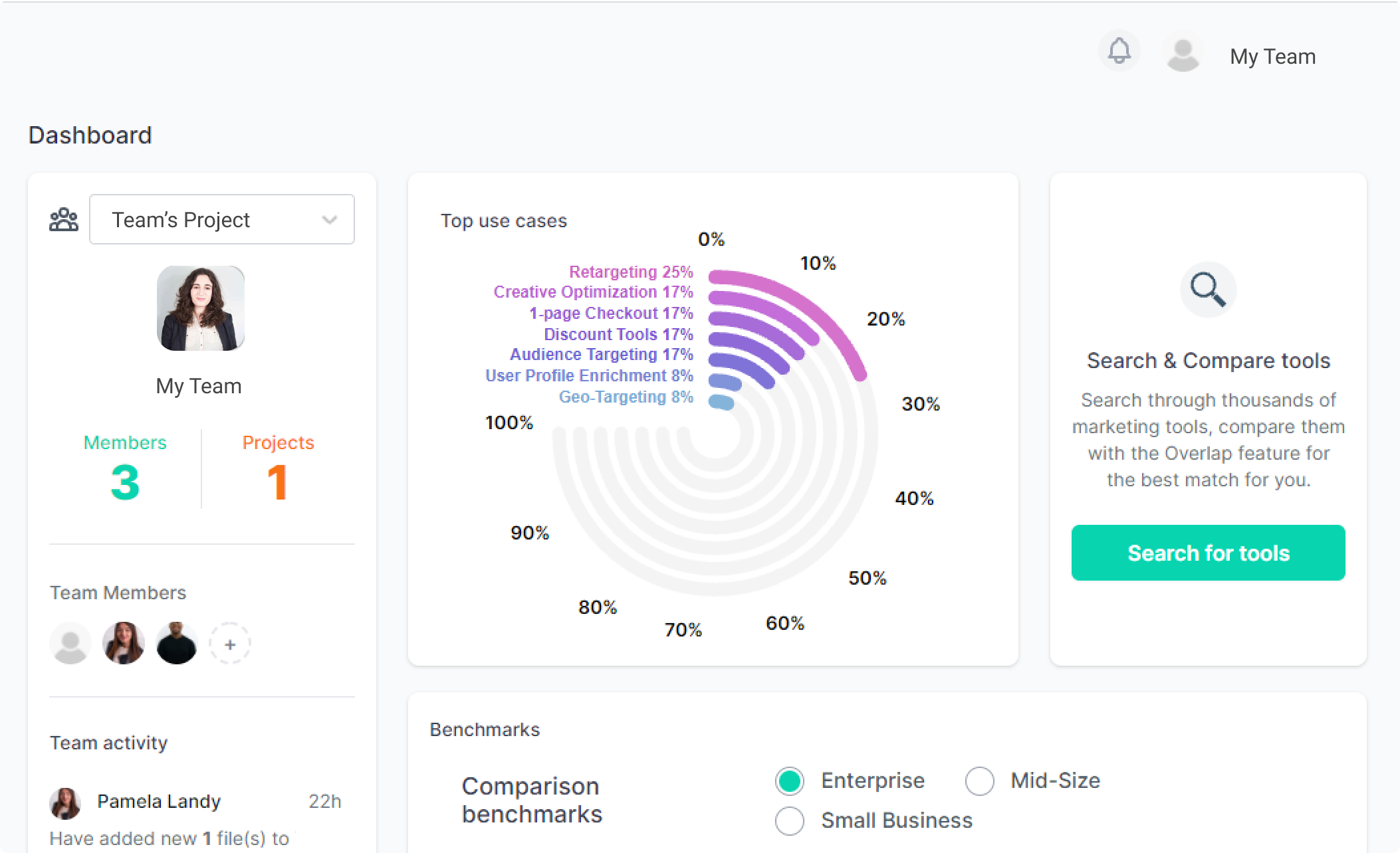 Stackbeam dashboard image