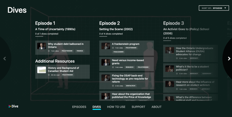 Screenshot of the table of contents on the Dive website.