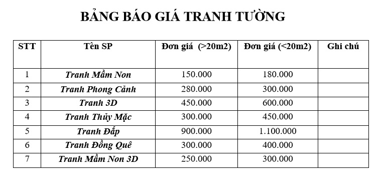 Bảng giá Vẽ tranh tường quán cafe tại TPHCM