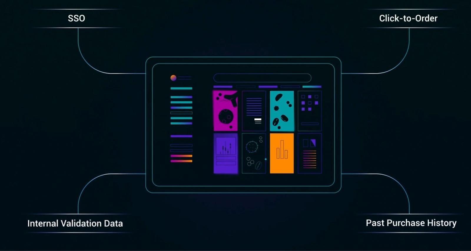 An image of a screen with a complex business process