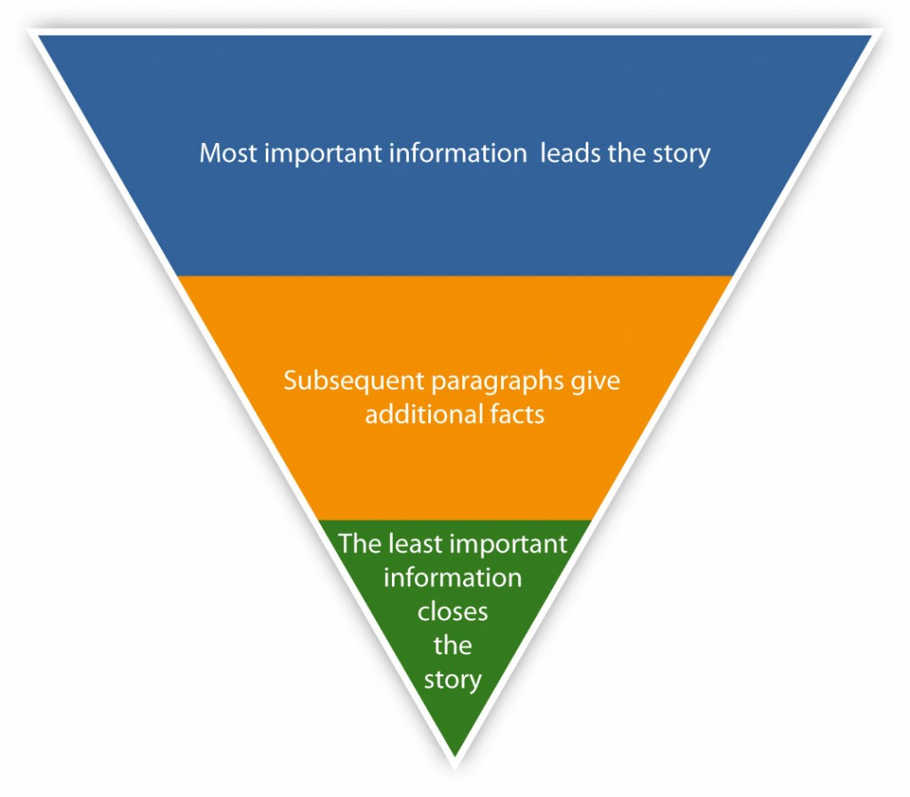 An inverted pyramid explaining the journalist model of storytelling