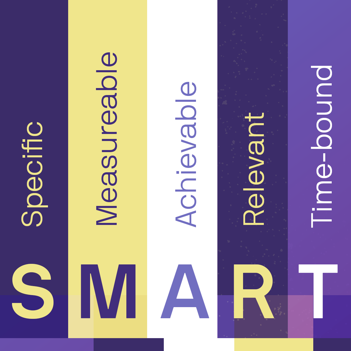 A chart reading down the SMART acronym
