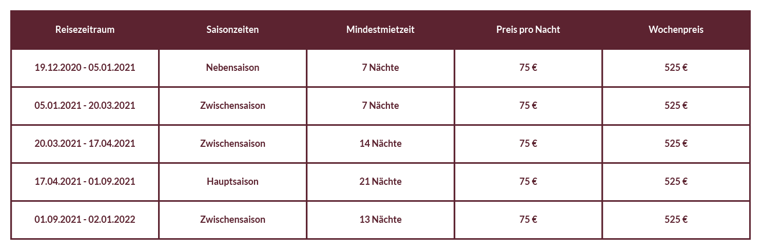Preistabelle Alfred's Landidyll