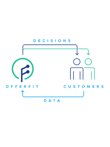The personalization engine that makes A/B testing obsolete.