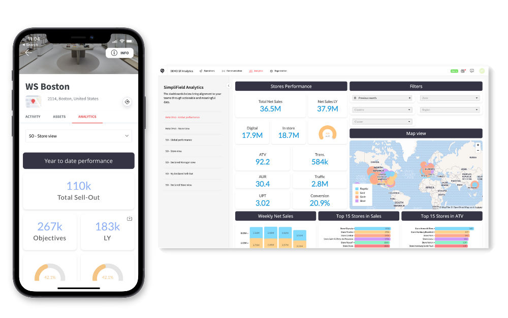 SimpliField analytics retail performance platform