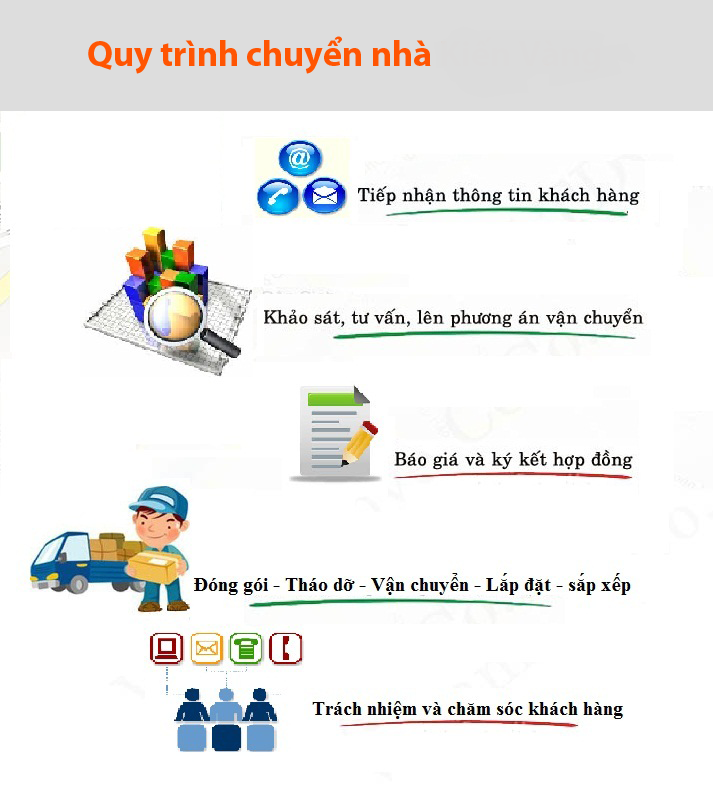 Quy trình chuyên nghiệp