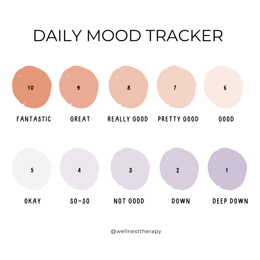mood rating scale