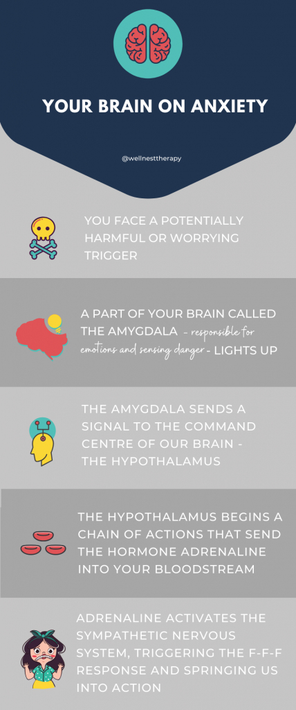 brain response during anxiety