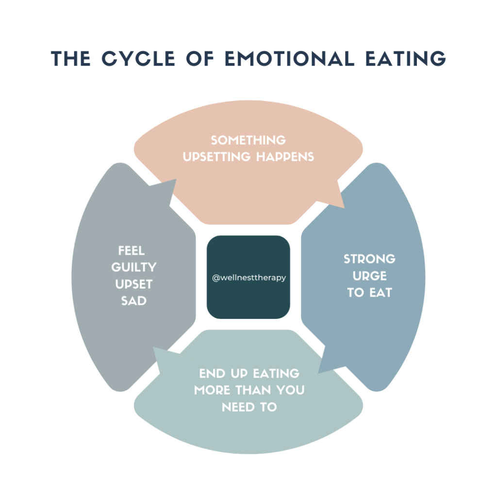 cycle of emotional eating
