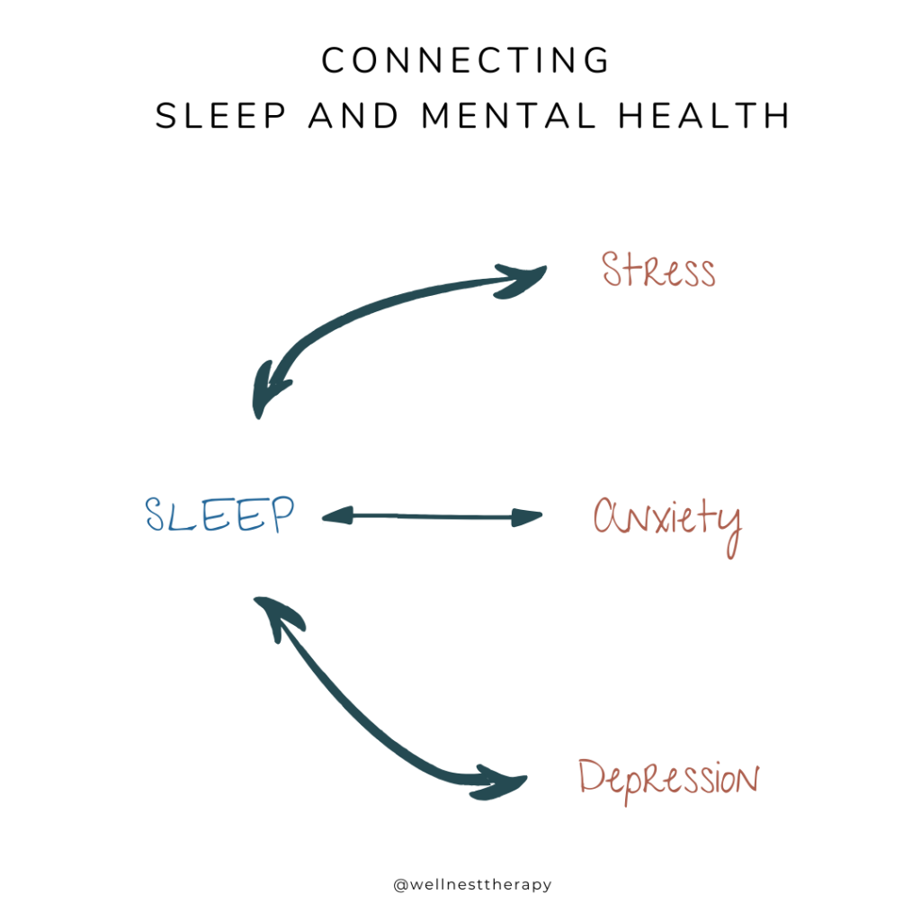 the connection between sleep and mental health