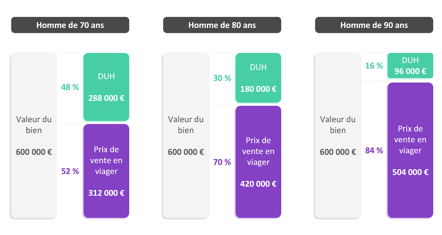 Qui Paie La Taxe D Habitation Dans Une Vente En Viager Occup ALHFO