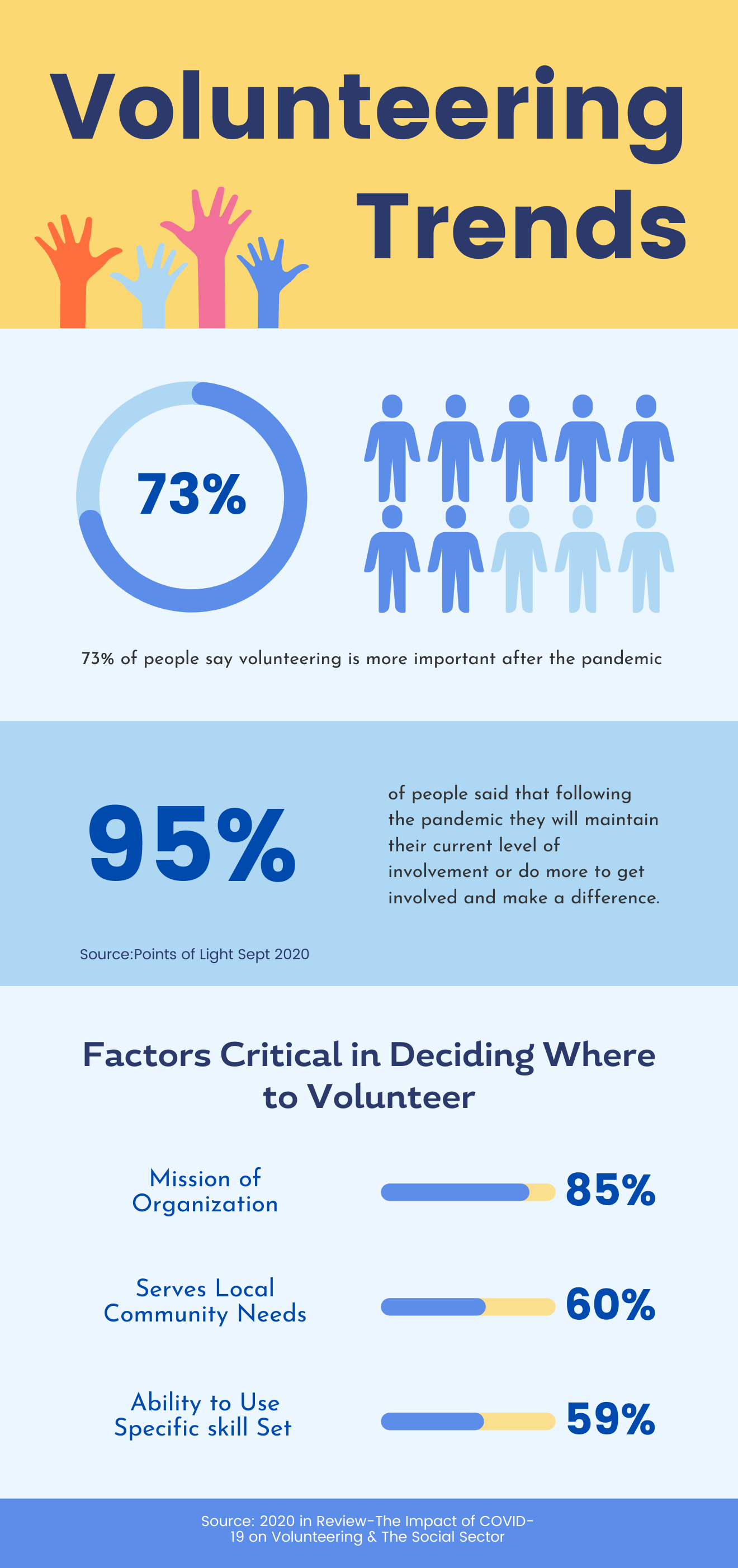 Volunteering Trends 2021