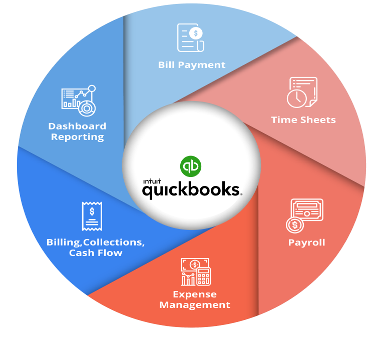 QuickBooks logo and its features