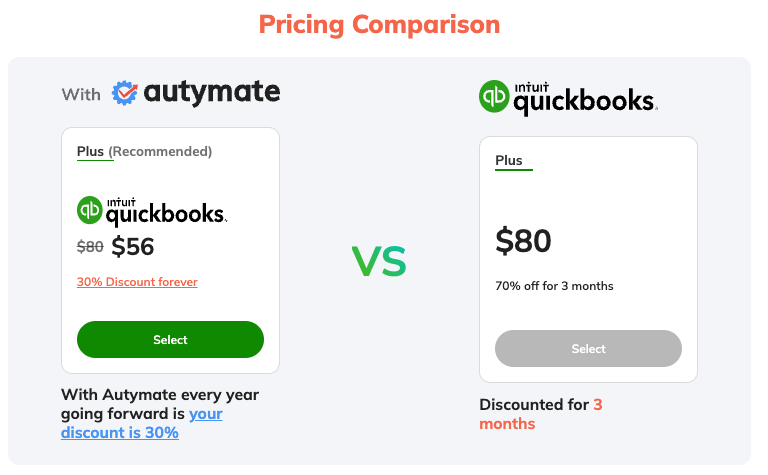 QuickBooks price comparison with Autymate versus competitors