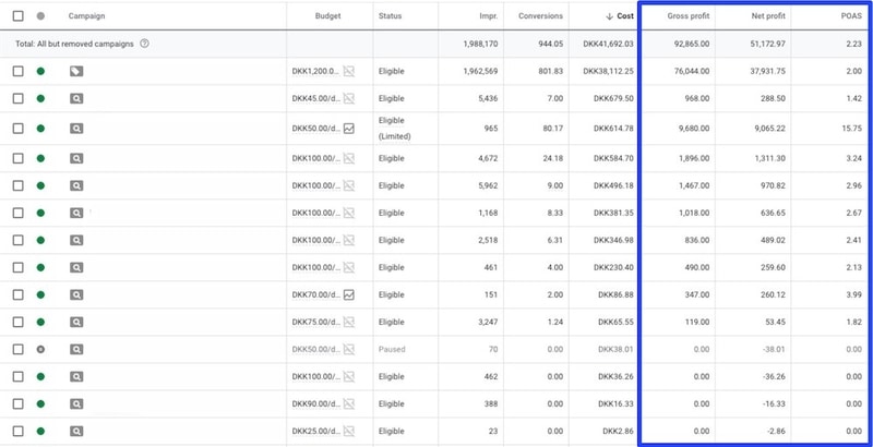 ProfitMetrics.io | Profit Bidding and POAS® Marketing software