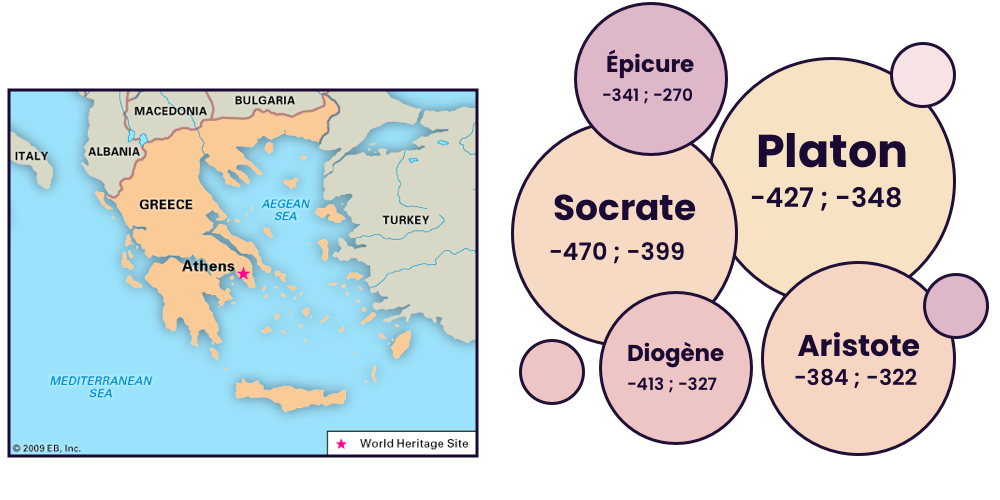 scenius penseurs grecs