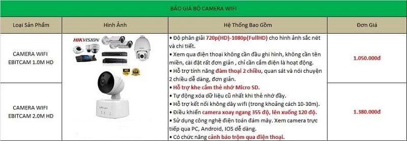 Báo giá bộ Camera Ebitcam