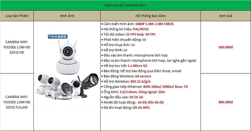 Báo giá lắp đặt camera IP Wifi Yoosee