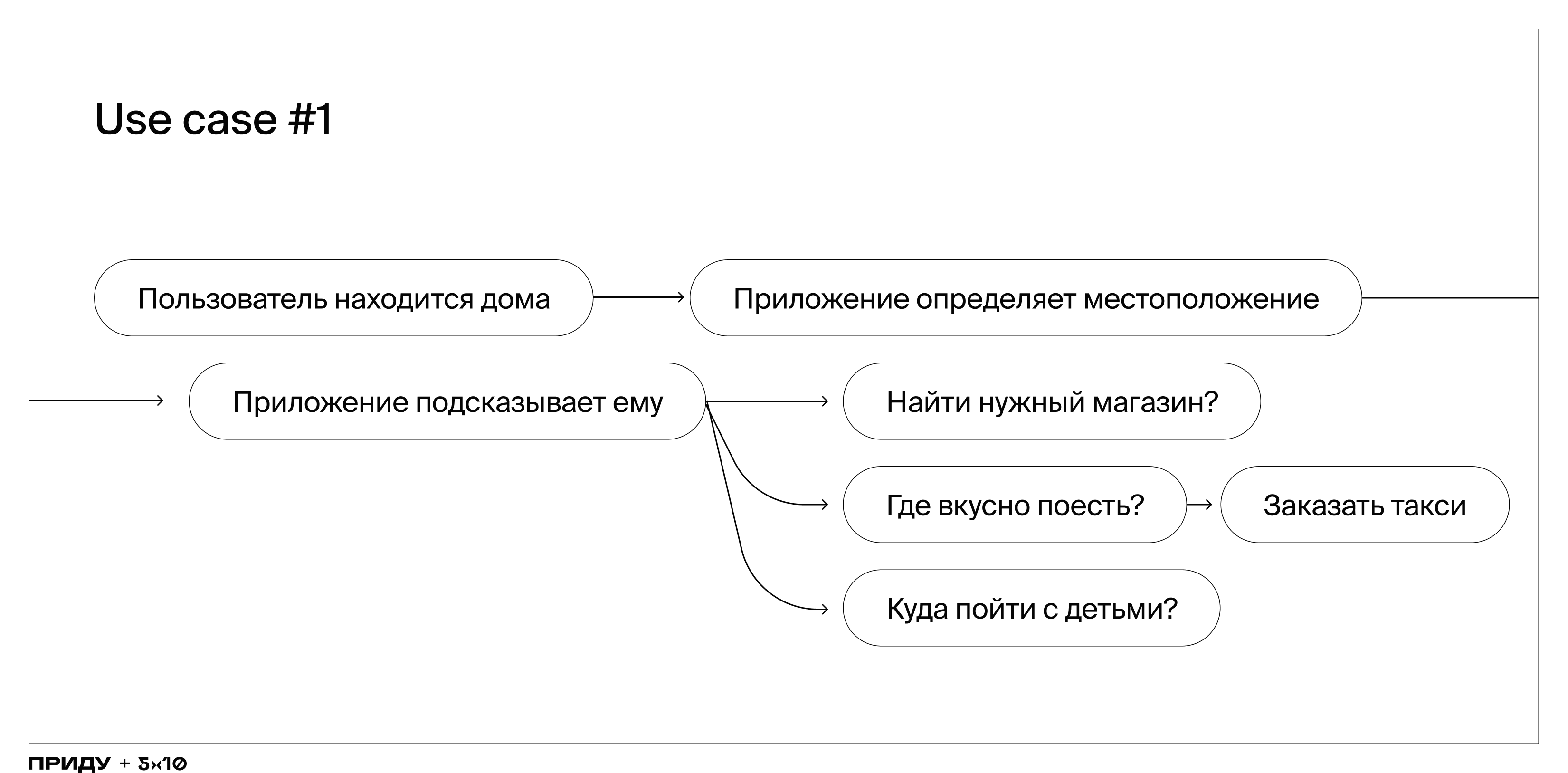 Где Находится Магазин Приложений