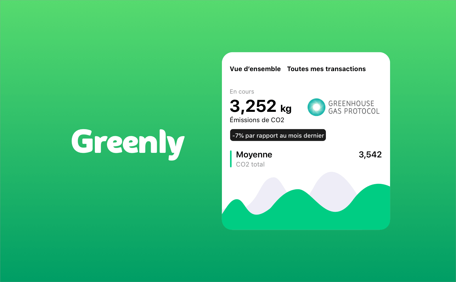 Greenly Et La Certification Methode Bilan Carbone On Vous Dit Tout