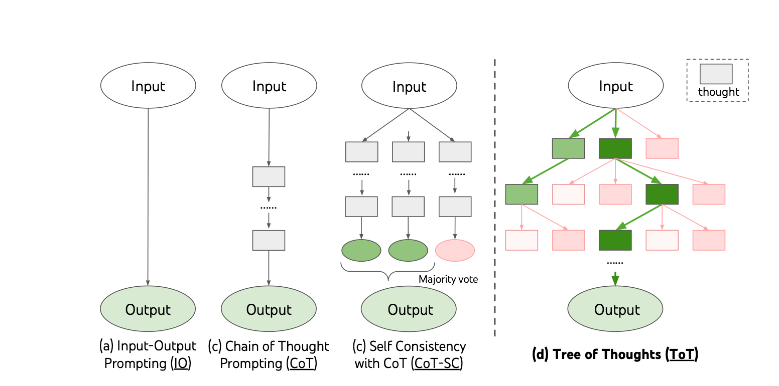 4 powerful long text summarization methods with real examples width ai
