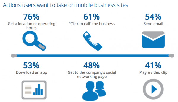 Action users mobile optimised