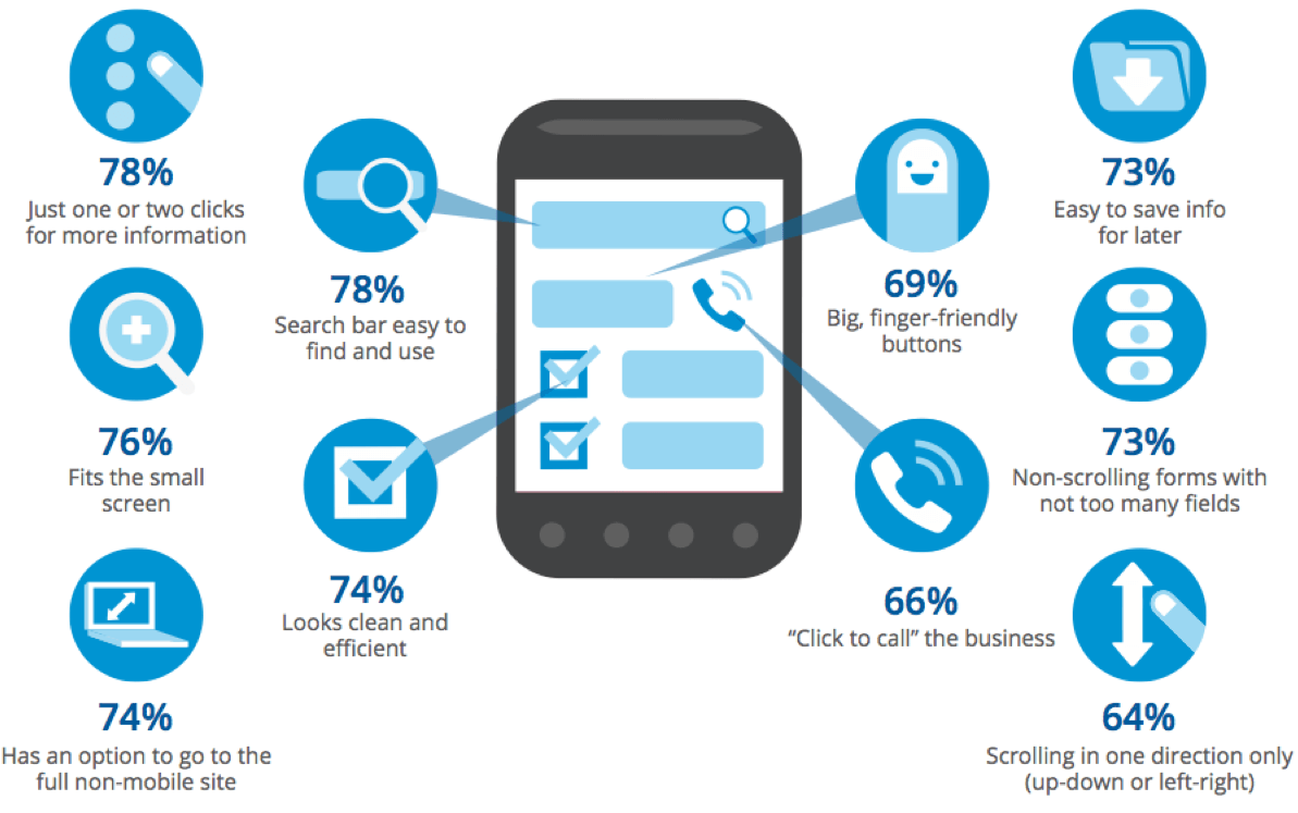 Mobile Optimised Statistics