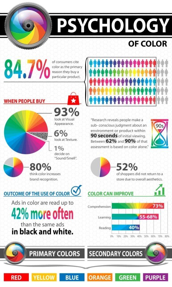 fastcompany color chart