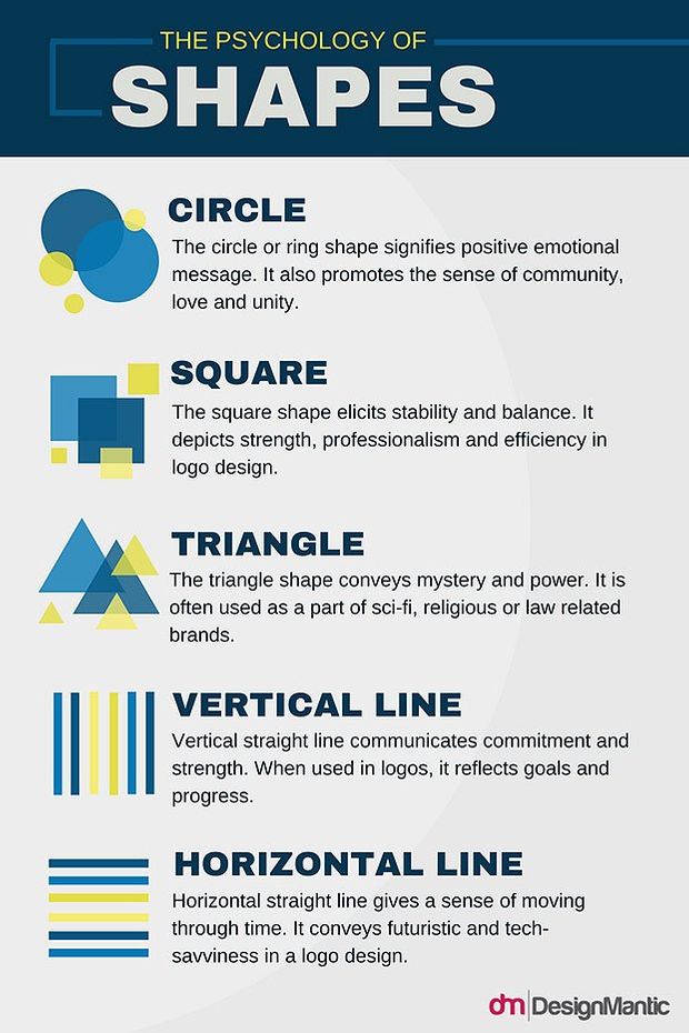 The psychology of shapes
