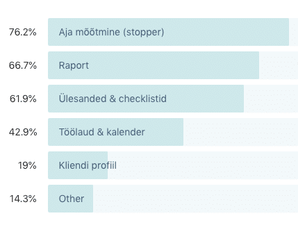 Aja mõõtmine