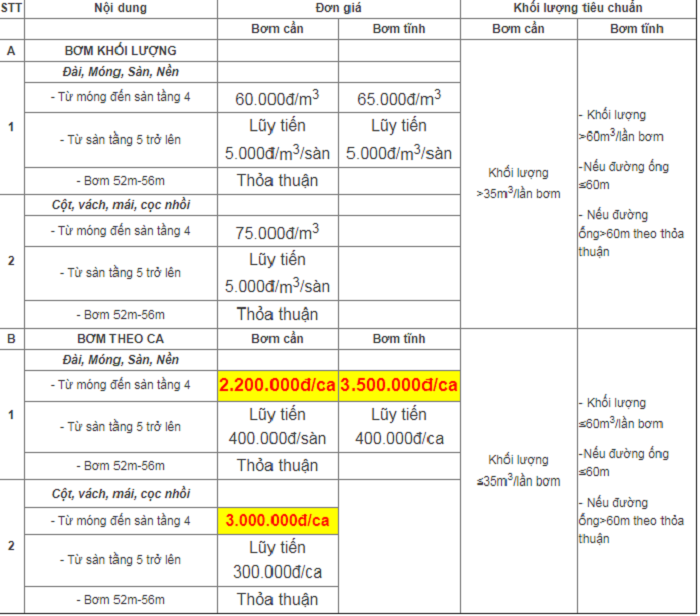 Bảng giá dịch vụ bơm bê tông tươi