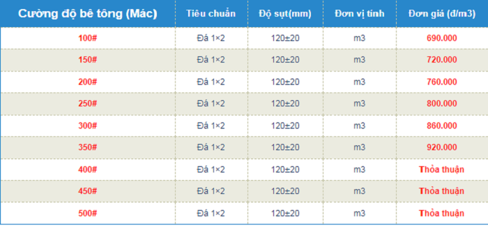 Bảng giá bê tông thương phẩm