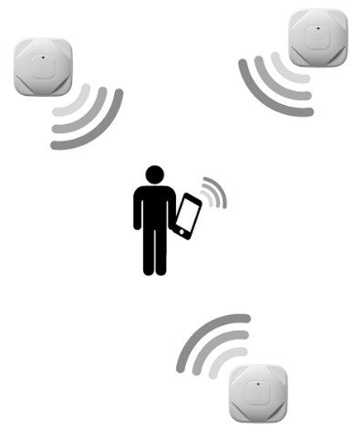 Picture illustrating indoor positioning triangulation with Cisco WiFi and CMX