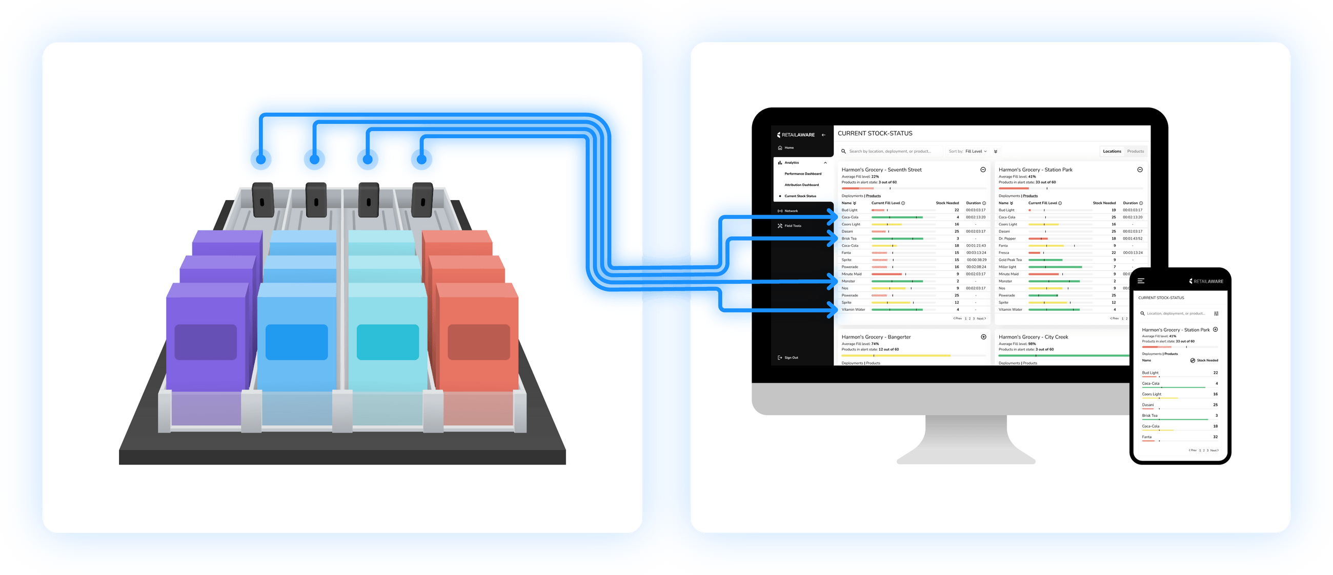 OnShelf Availability