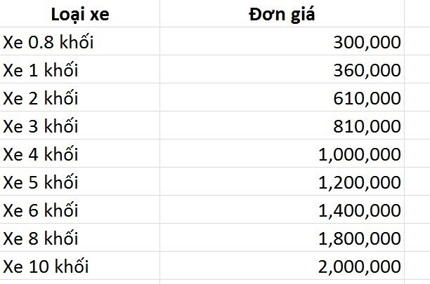 Bảng giá hút hầm cầu