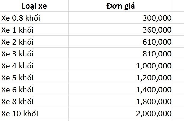 Bảng giá hút hầm cầu 