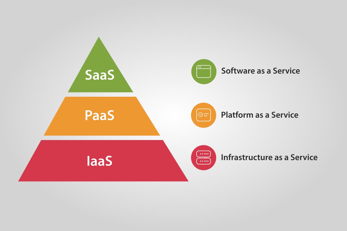 SaaS, PaaS, IaaS eller cloud-nativ - hva betyr dette 'aas' greiene?