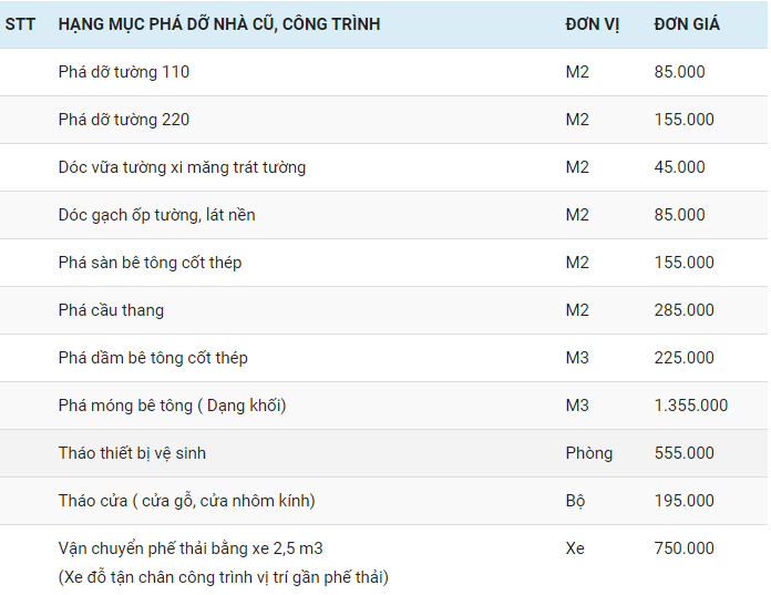 Bảng giá phá dỡ tại Đà Nẵng