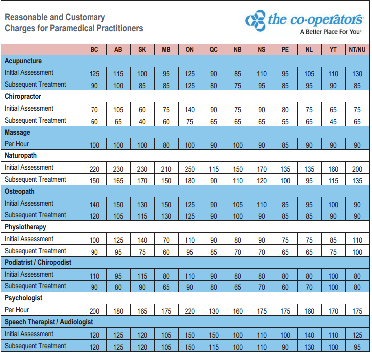 The Co-operators Paramedical R&C Prices