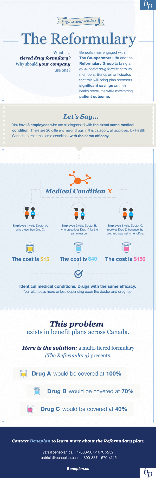 Reformulary infographic Beneplan