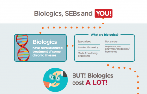 Reformulary Infographic on SEBs