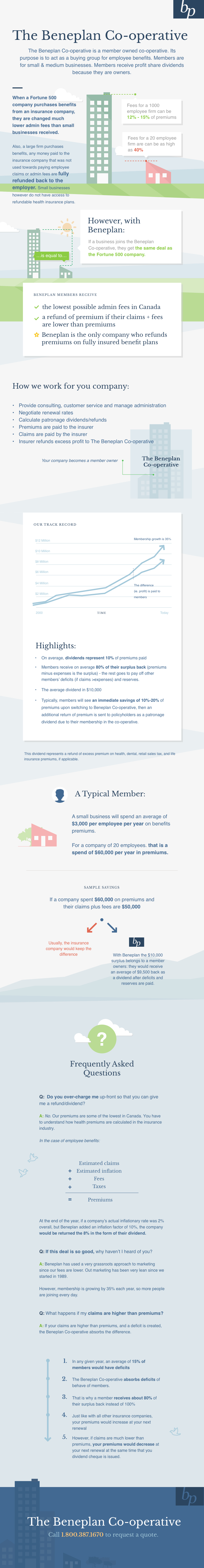 Beneplan Co-operative Infographic