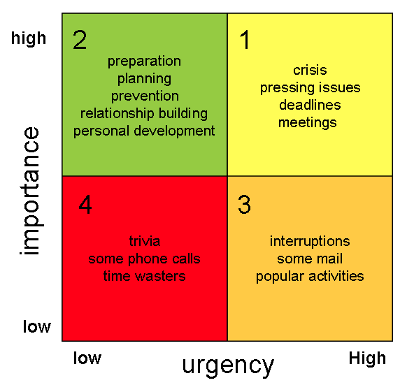 eisenhower matrix